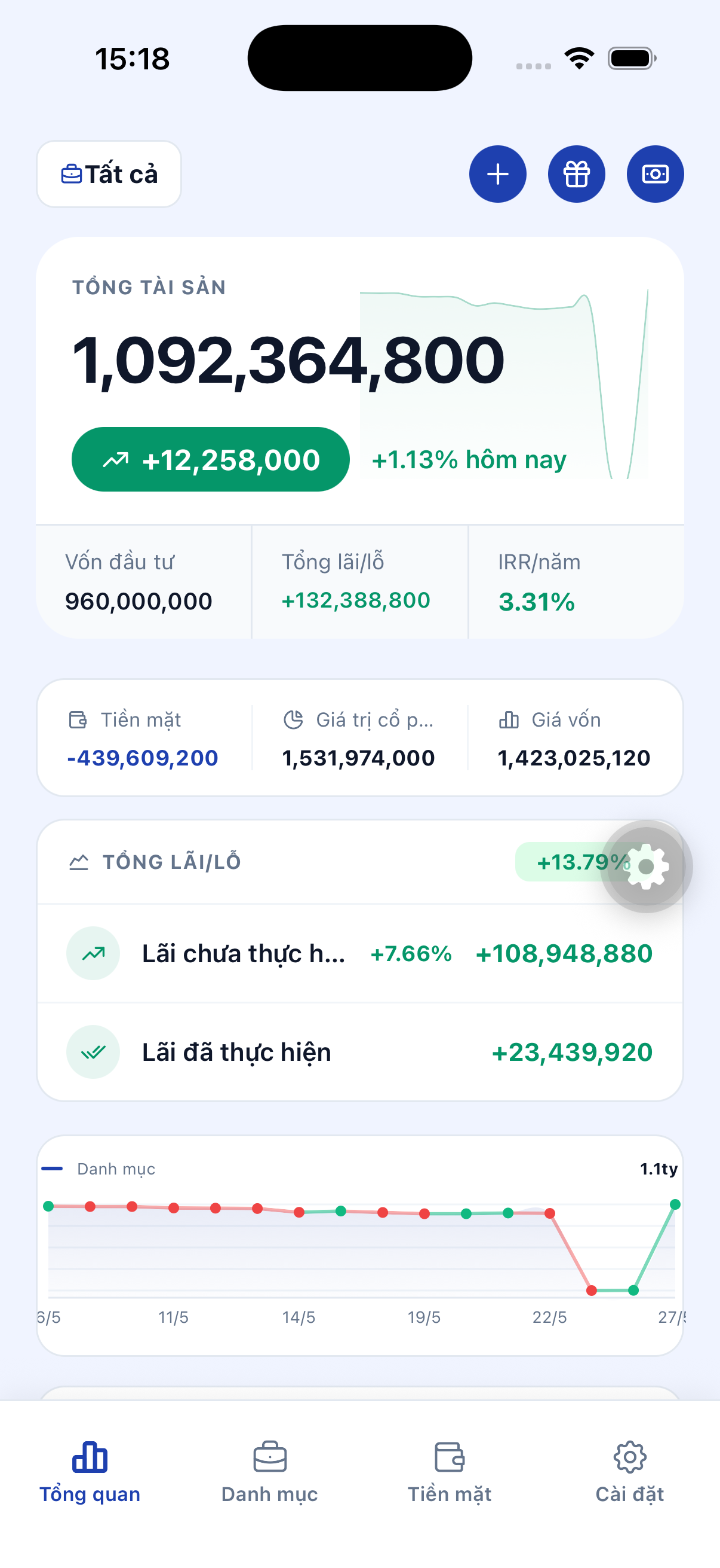 PIPP dashboard