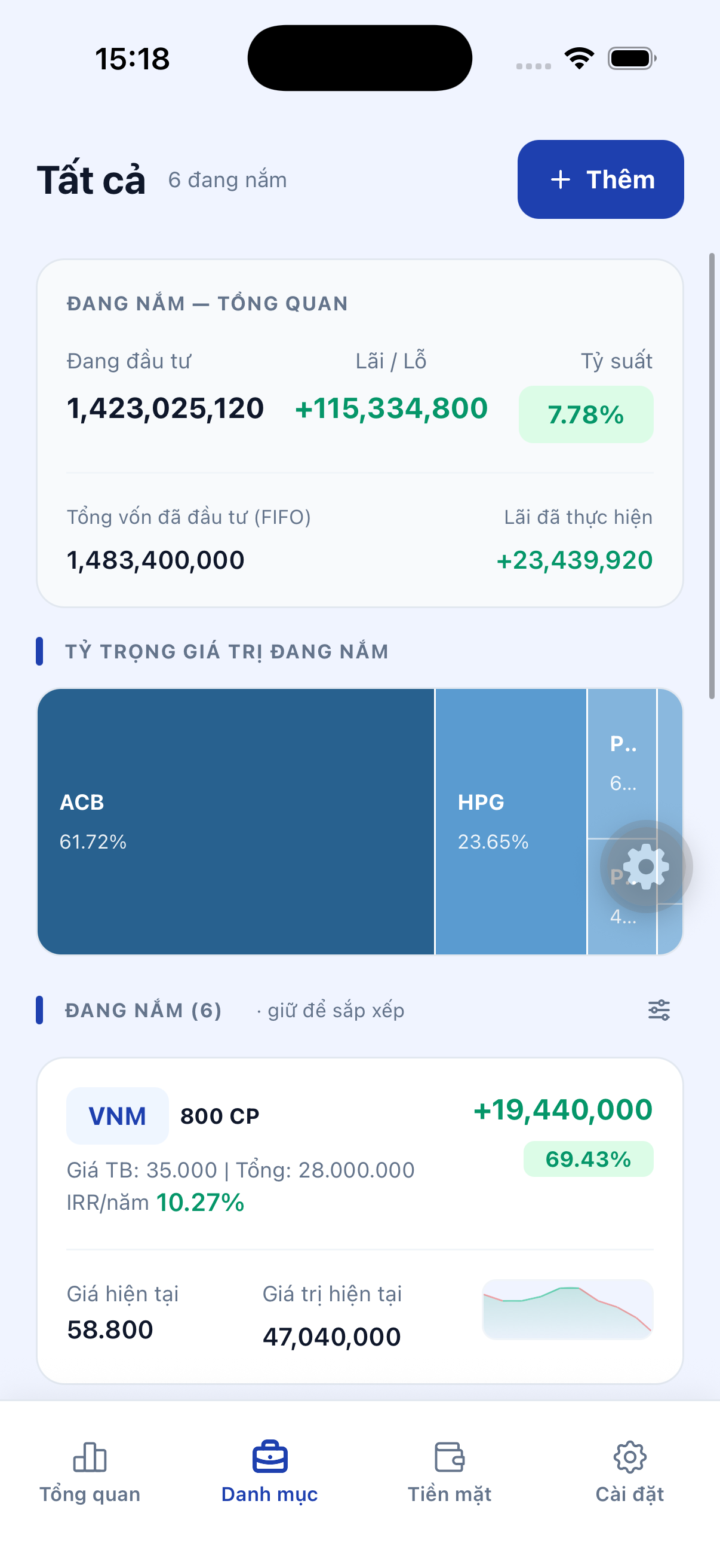 Holdings